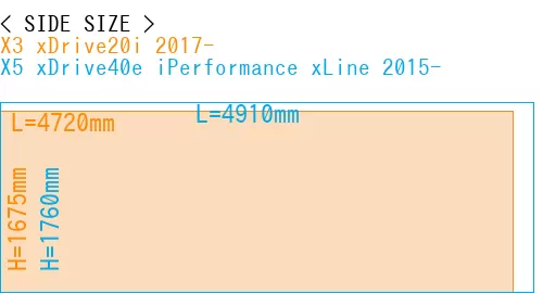 #X3 xDrive20i 2017- + X5 xDrive40e iPerformance xLine 2015-